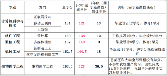 南京航空航天大学毕业证书什么样子